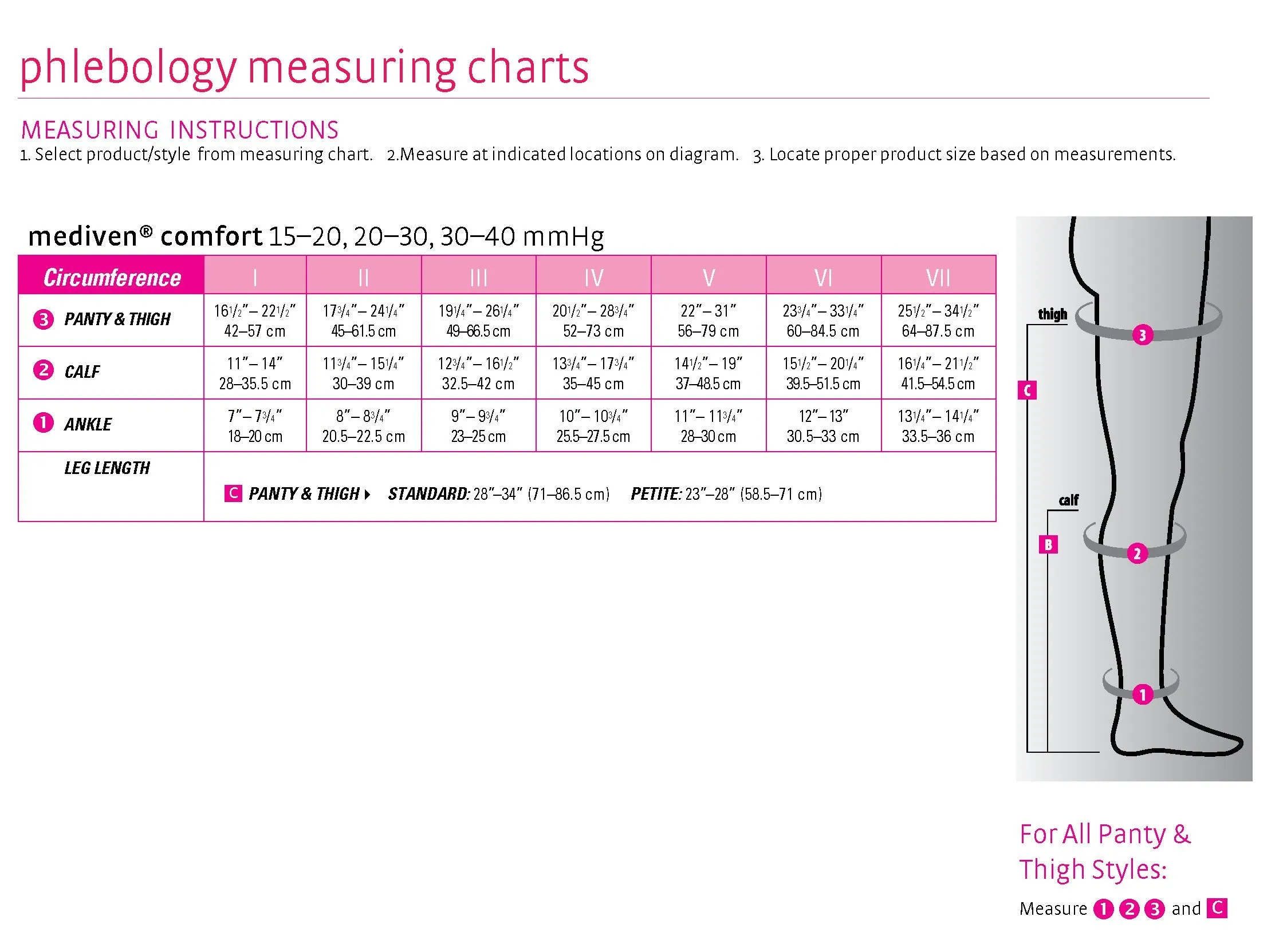 mediven comfort, 30-40 mmHg, Thigh High with Lace Top-Band, Closed Toe