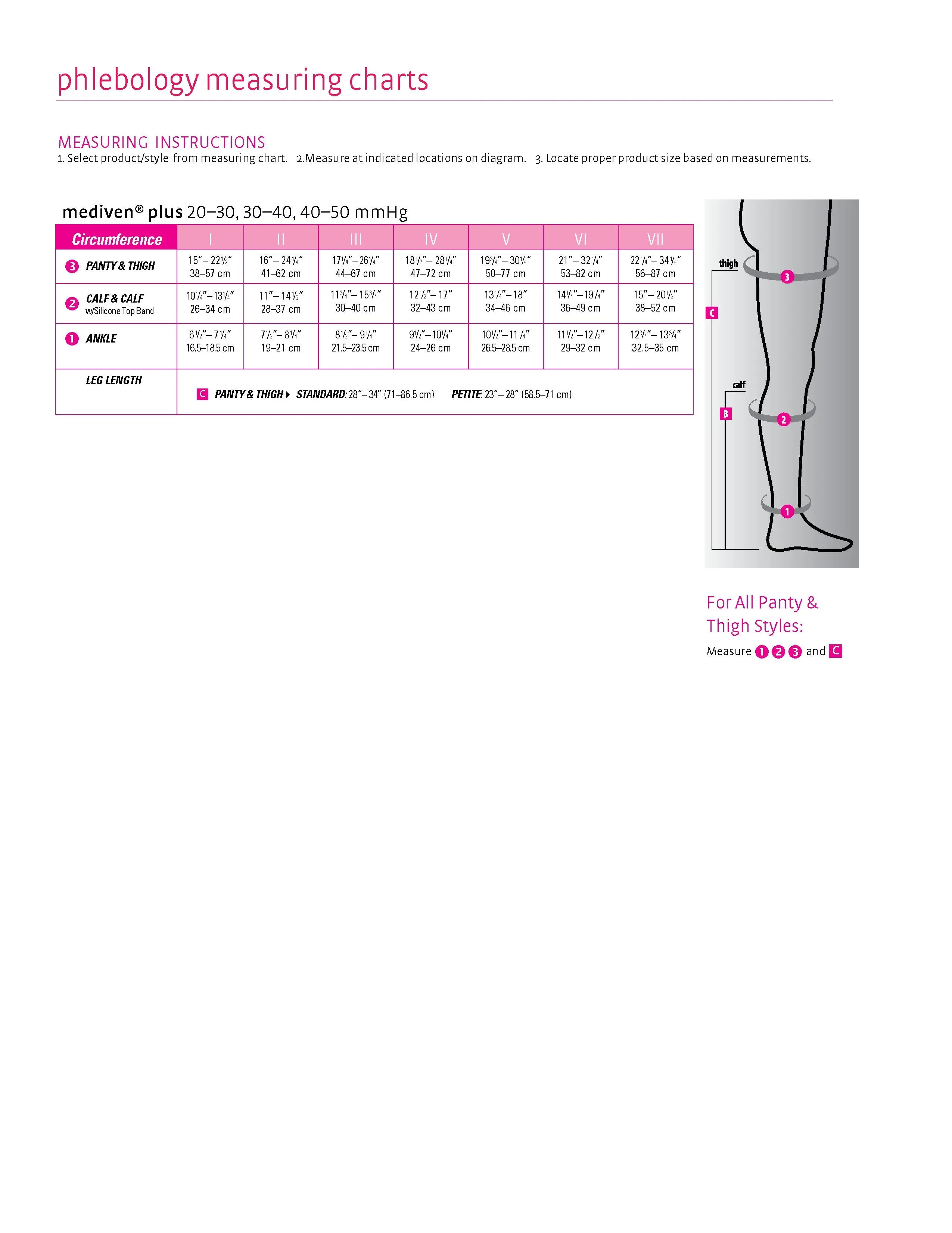 mediven plus, 20-30 mmHg, Thigh High, Open Toe