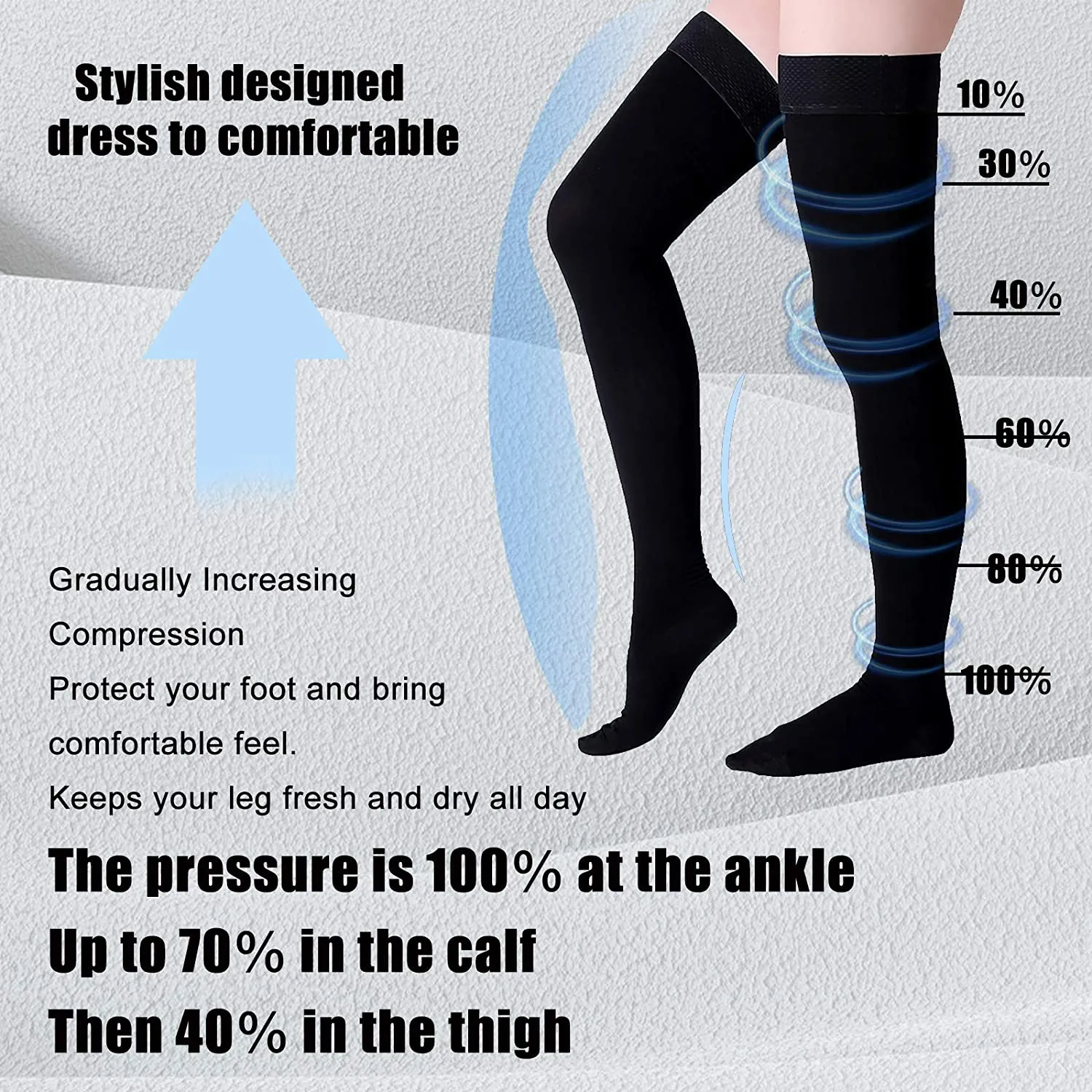 New in package! Thigh High Compression Stockings, Closed Toe, Pair, Firm Support 20-30mmHg Gradient with Silicone Band, Unisex, Opaque, Best for Spider & Varicose Veins, Edema, Swelling, Black, XXL!